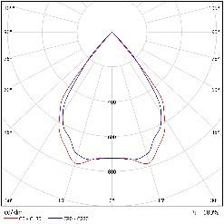 DA-BANANA  LED - Image 8