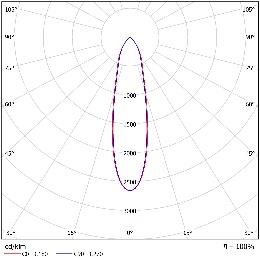 DA-BLUEASH O LED - Image 7