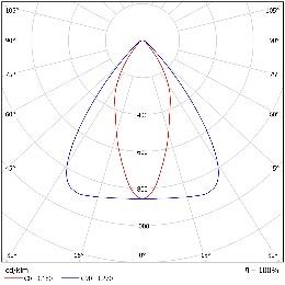 DA-BLUEASH O LED - Image 8