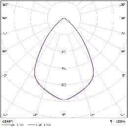 DA-BLUEASH O LED - Image 10