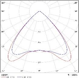 DA-BLUEASH O LED - Image 11