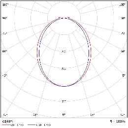 DA-BLUEASH O LED - Image 12