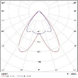 DA-BLUEASH O LED - Image 13