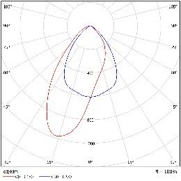 DA-BLUEASH O LED - Image 14