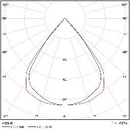 DA-BLUEASH P LED - Image 7