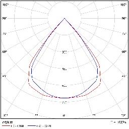 DA-BLUEASH P LED - Image 8
