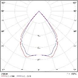 DA-BLUEASH P LED - Image 9