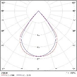 DA-BLUEASH P LED - Image 10