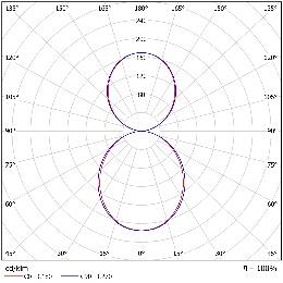 DA-CANEASH L LED - Image 5