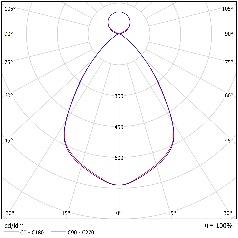 DA-CANEASH LO LED  LG - Image 9