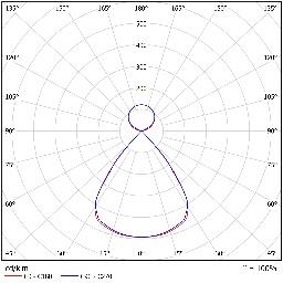 DA-CANEASH LP LED - Image 5