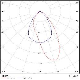 DA-CANEASH O LED - Image 3