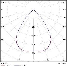 DA-CANEASH P LED - Image 5
