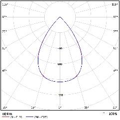 DA-CANEASH P LED - Image 12