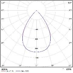 DA-CANEASH P LED - Image 13