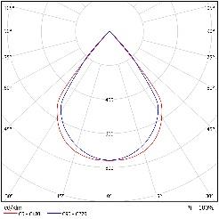 DA-CANEASH P LED - Image 15
