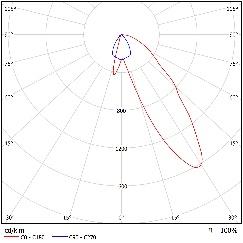 DA-CANEASH P LED - Image 16