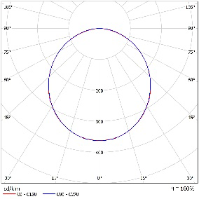 DA-JUNIPER  LED - Image 5