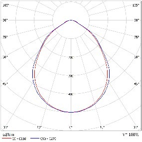 DA-JUNIPER  LED - Image 6