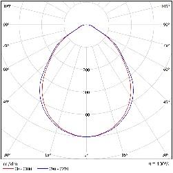 DA-LETTUCE  LED - Image 7