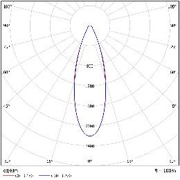 DA-BINDWEED  LED - Image 14