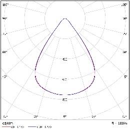 DA-BINDWEED  LED - Image 16