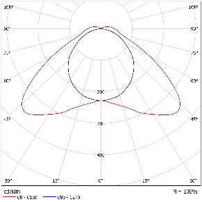 DA-GREENASH O LED - Image 13