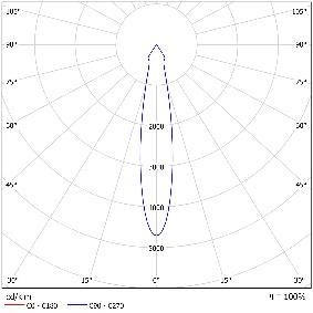 DA-BULLNETTLE - Image 11