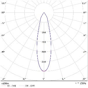 DA-WILDONION - Image 10
