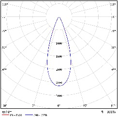 DA-DEVILSNOSE LED - Image 3