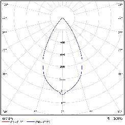 DA-DEVILSNOSE LED - Image 8