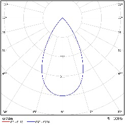 DA-DEVILSNOSE LED - Image 10
