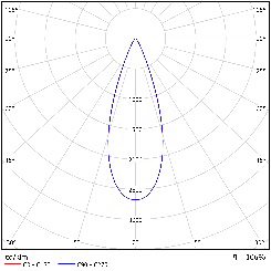 DA-DEVILSNOSE LED - Image 11