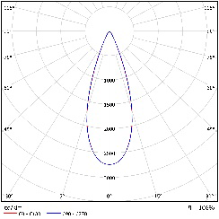 DA-DEVILSNOSE LED - Image 13