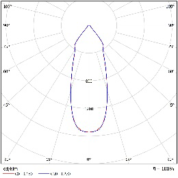 DA-DUCKRETTEN C LED - Image 3