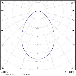 DA-DUCKRETTEN C LED - Image 4