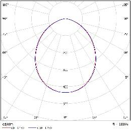 DA-FALSEALDER P LED - Image 3