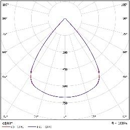 DA-GIANTONION  LED - Image 2