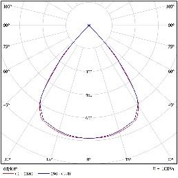DA-GIANTONION  LED - Image 3