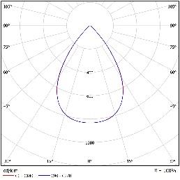 DA-GIANTONION  LED - Image 4