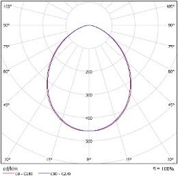 DA-GRAPEFRUIT P LED - Image 3