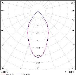 DA-LAMBSCRESS - Image 4