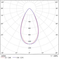 DA-SANGUINARY  LED - Image 17