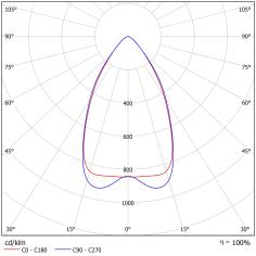 DA-SANGUINARY  LED - Image 18