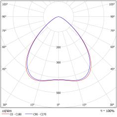 DA-SANGUINARY  LED - Image 19