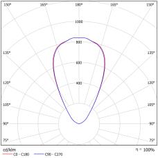 DA-BITTERCRESS M  LED - Image 14