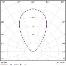 DA-BITTERCRESS M  LED - Image 15