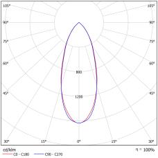 DA-BLACKIEHEAD  LED - Image 3