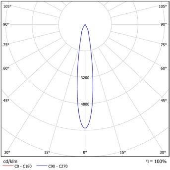 DA-BRITTLEBUSH  LED - Image 11