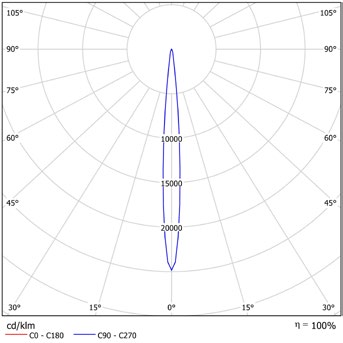 DA-SNEEZEWEED  LED - Image 6